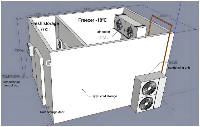 広州 商用 ウォーク イン 室 冷蔵庫 冷蔵庫 果物 野菜